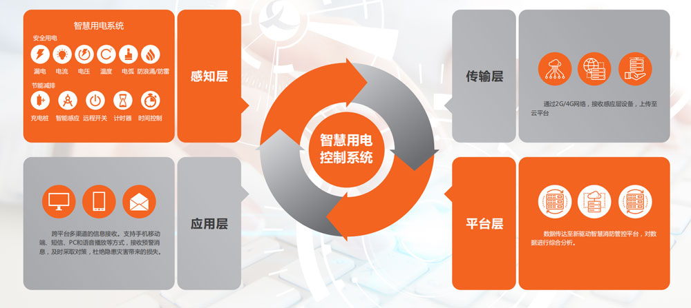 智慧用電控制系統(tǒng)