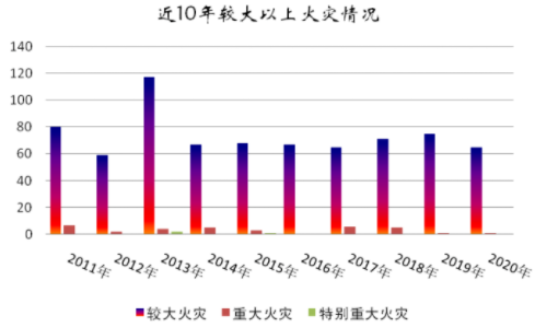 行業(yè)要聞丨電氣火災(zāi)仍是主因！20